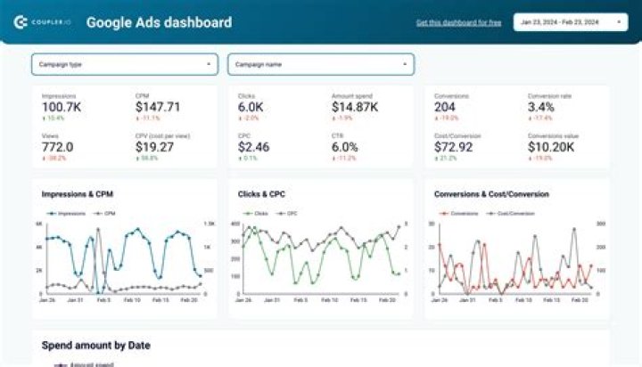 How do I create a dashboard in Google Data Studio