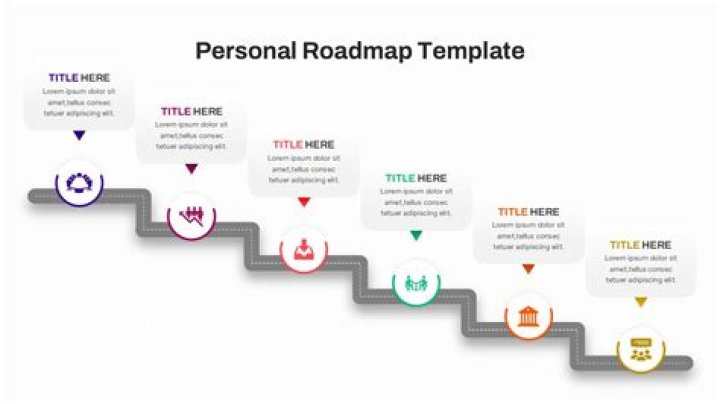 How do I create a personal roadmap