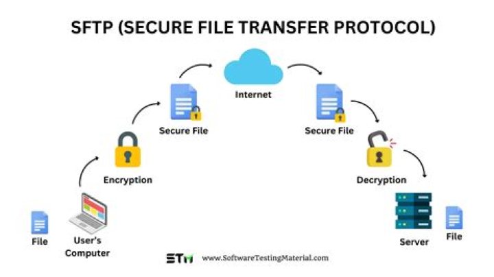 How do I download a file from SFTP