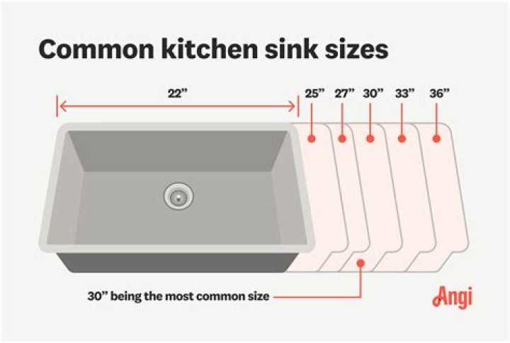 How do I find a sink grid?