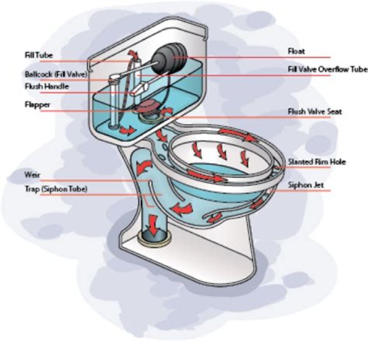 How do I fix the jets in my toilet?
