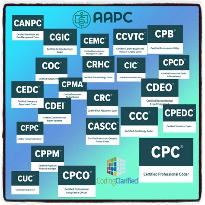 How do I get ahima certified