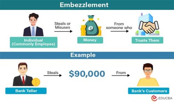 How do I report a non profit embezzlement