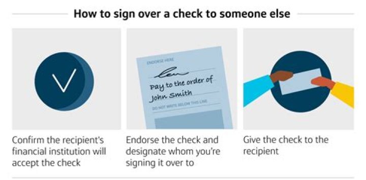 How do I sign with RSA