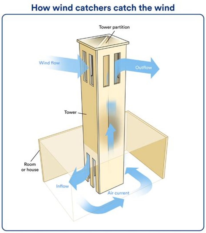 How do lint catchers work