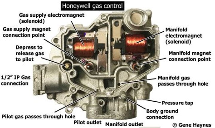 How do you adjust the pilot pressure on a Honeywell gas valve?