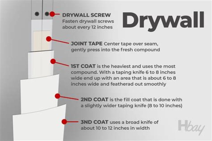 How do you apply a second coat of drywall