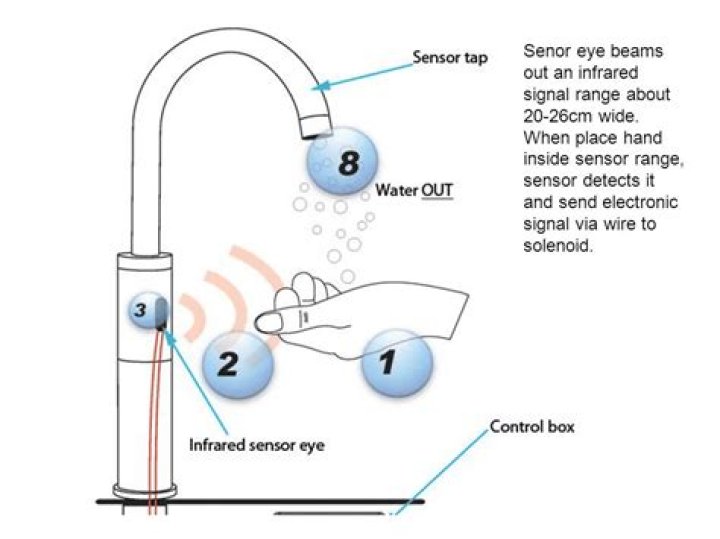 How do you bypass a motion sensor on a faucet?