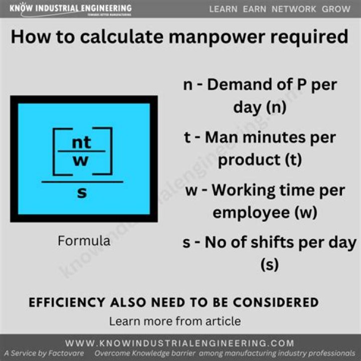 How do you calculate manpower requirement in manufacturing