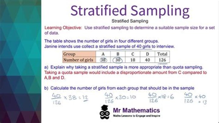 How do you calculate sampling frequency