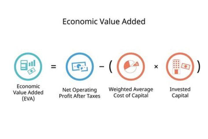 How do you calculate value added approach