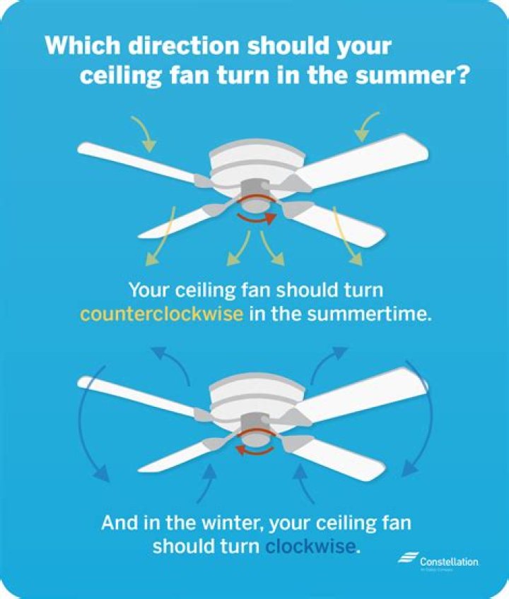 How do you change the direction of a ceiling fan