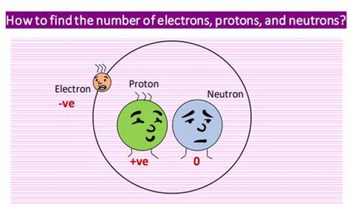 How do you determine the number of electrons protons and neutrons in an atom