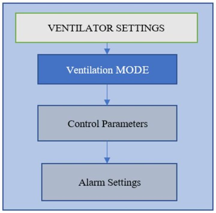 How do you determine the pump rating of a motor?