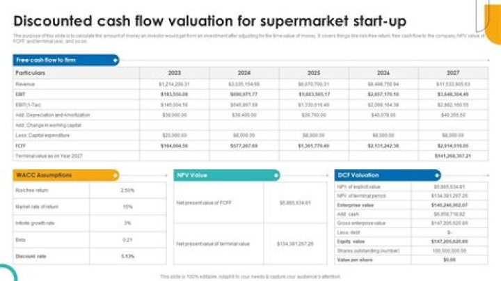 How do you do a discounted cash flow valuation