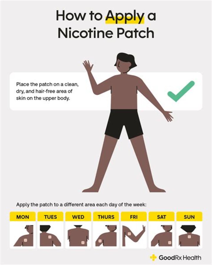 How do you get a nicotine patch prescribed