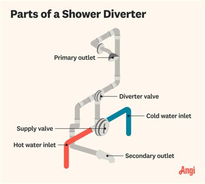 How do you lubricate a shower diverter valve?