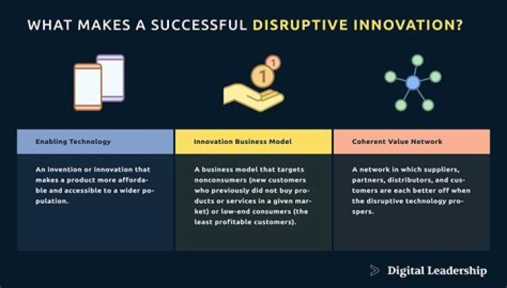 How do you manage disruptive innovation