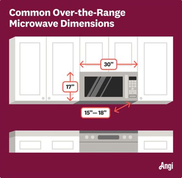 How do you measure for an over the range microwave