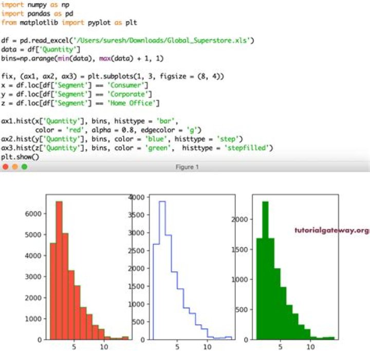 How do you plot a histogram in Python