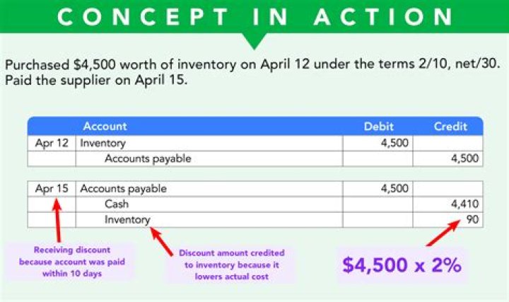 How do you record purchase of land in accounting?