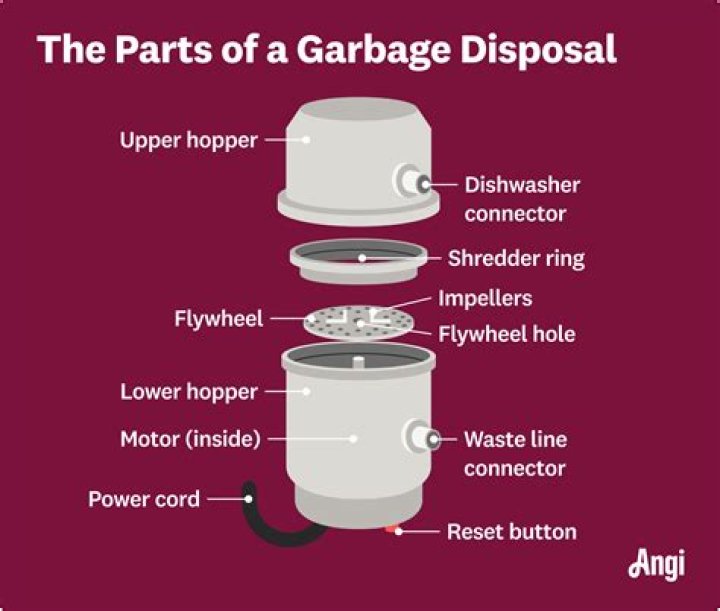 How do you replace a garbage disposal with the same model?