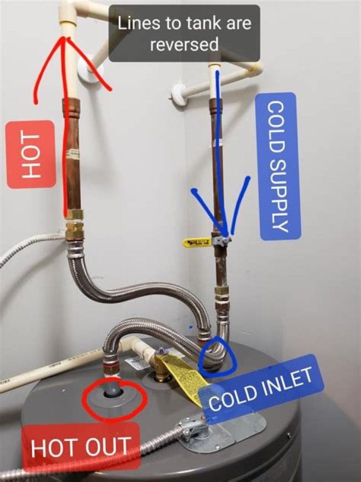 How do you replace a hot water heater supply line?