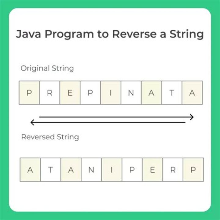 How do you reverse a string in Java program