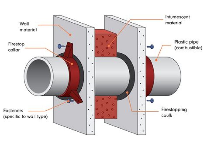 How do you run a pipe through a wall and floor?