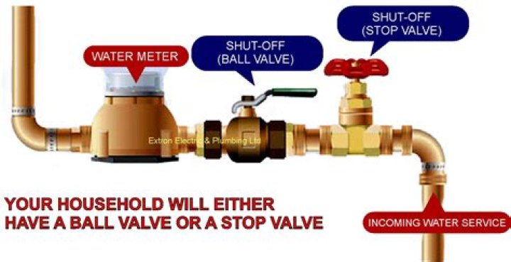 How do you tell if shut off valve is soldered or threaded?