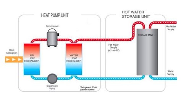 How do you troubleshoot a hot water system?