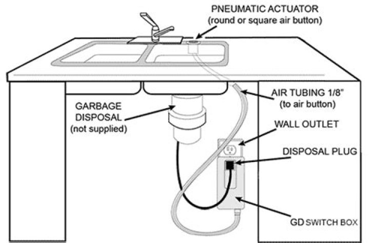How does a Disposal Air Switch work