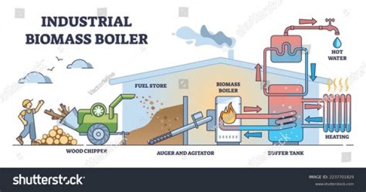 How does a gasification wood boiler work