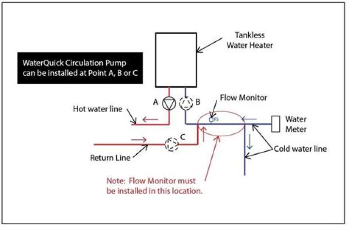 How does a Rinnai continuous flow water heater work?