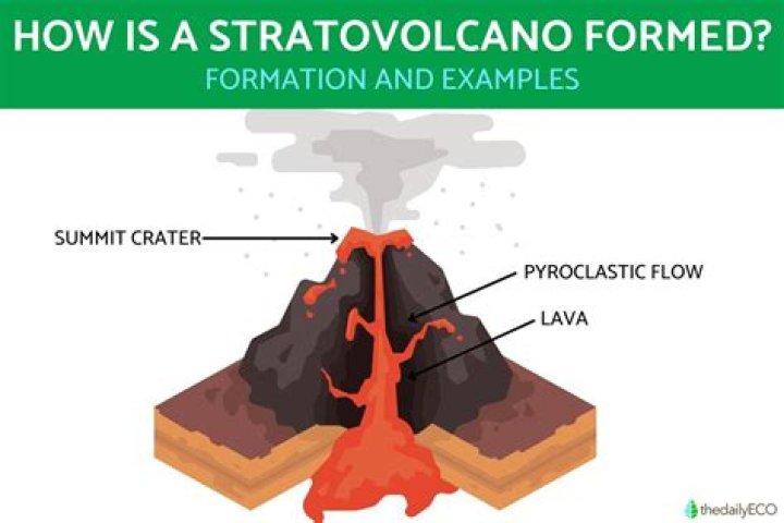 How does a stratovolcano form