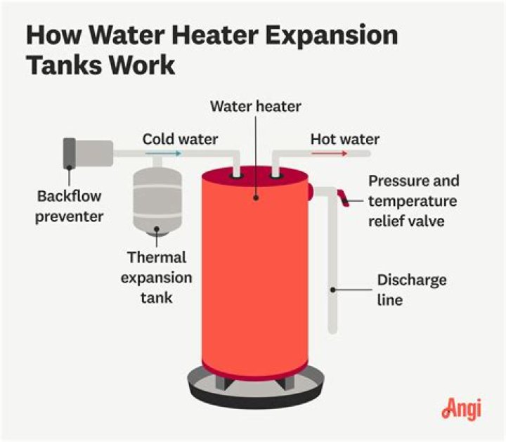 How does an under sink hot water heater work?