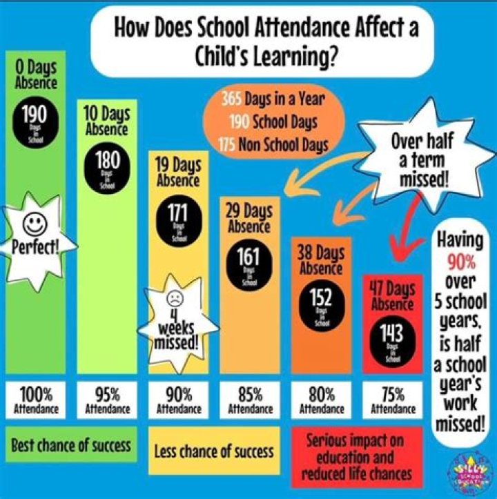 How does attending school affect intelligence