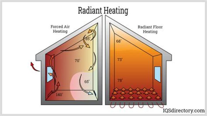 How does ceiling heat work