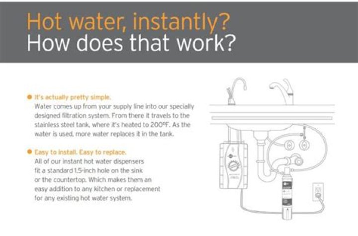 How does InSinkErator hot water work?
