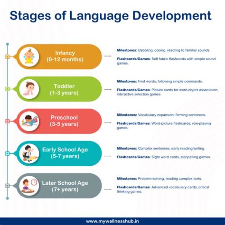 How does language variation develop