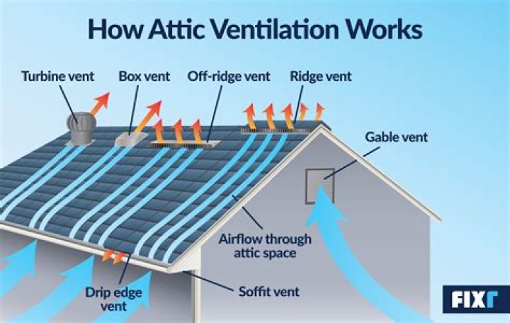 How does PRVC ventilation work