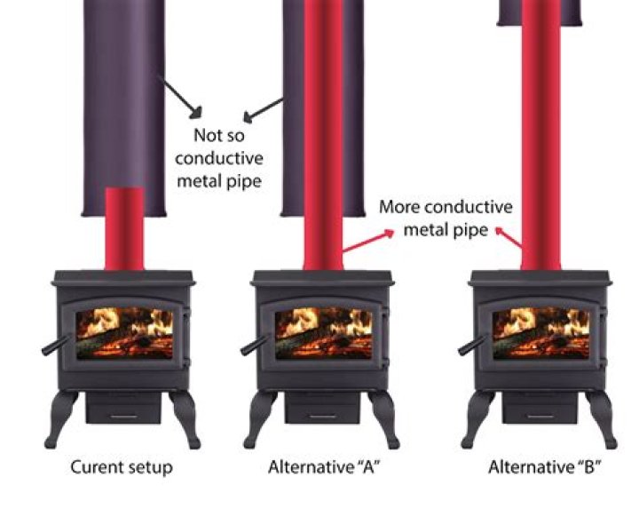 How high does a wood stove pipe need to be