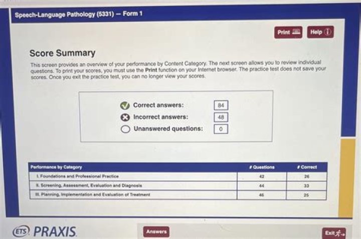 How is a Praxis score calculated