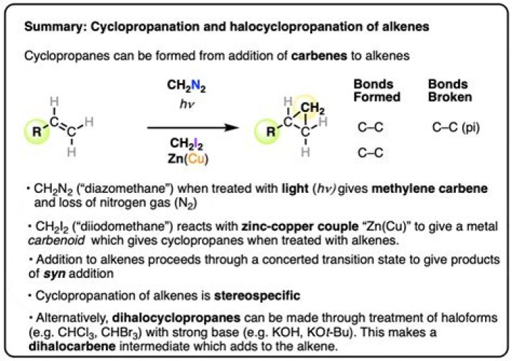 How is CHCl3 formed