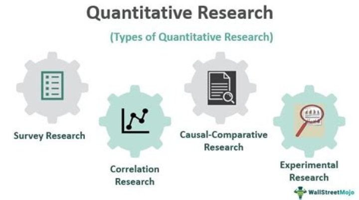 How is quantitative research used in it communication