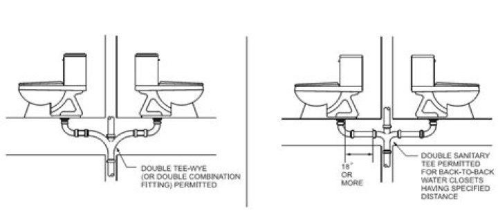 How long do new toilets last?