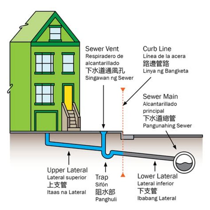 How long do steel sewer lines last?