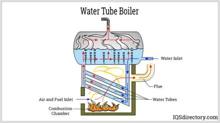 How long do water boilers last?