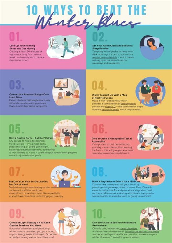 How long do winter blues last