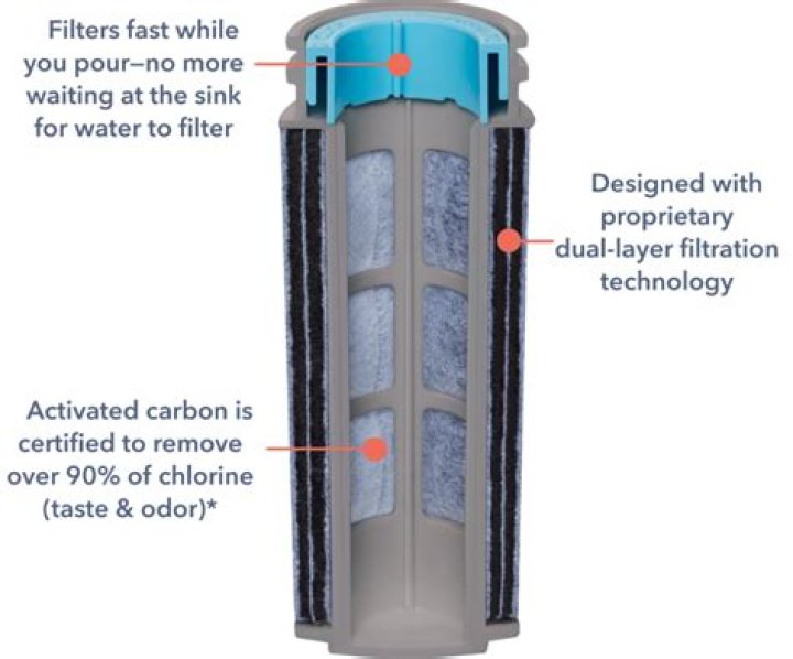 How long does a Brita tap filter last